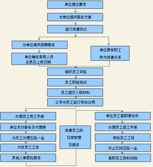 专业青岛人事代理