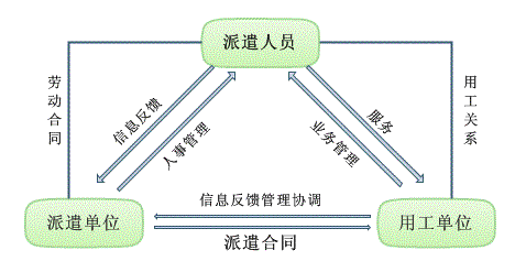 青岛劳务派遣