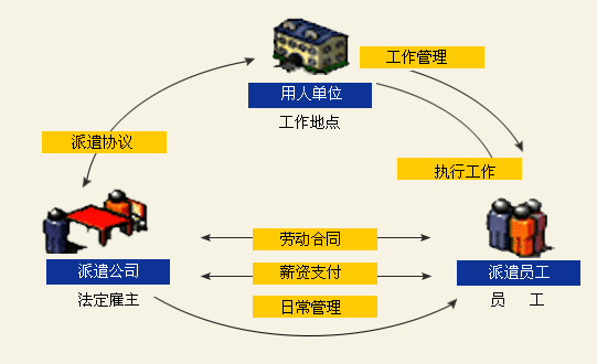 青岛劳务派遣公司