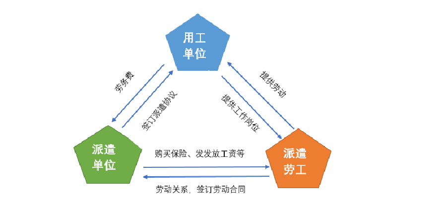 青岛劳务派遣